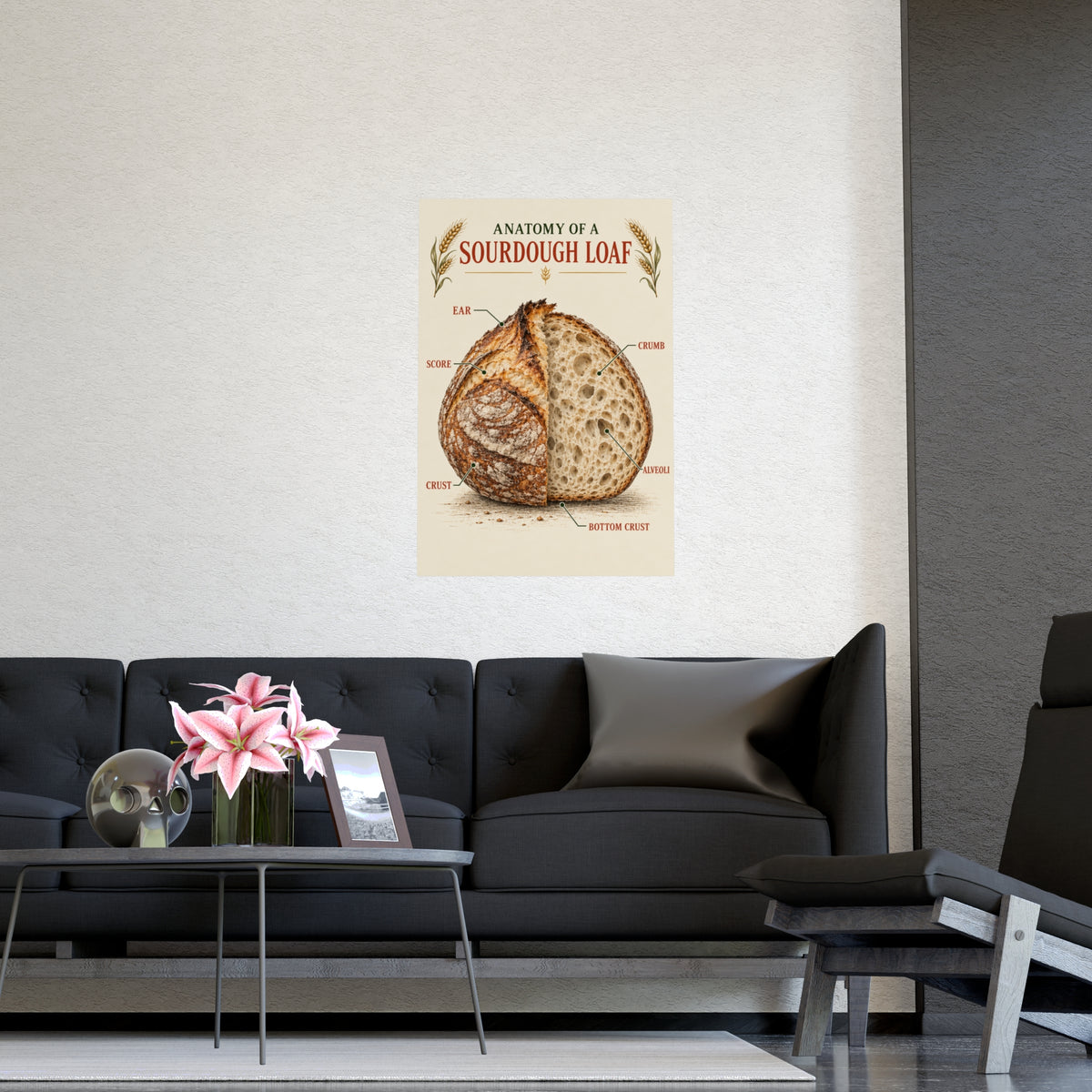 Sourdough Anatomy Poster — 'Anatomy of a Sourdough Loaf' Matte Kitchen Art