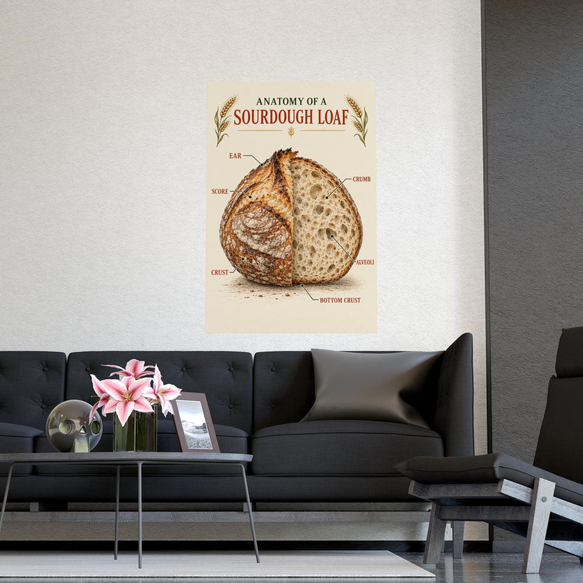 Sourdough Anatomy Poster — 'Anatomy of a Sourdough Loaf' Matte Kitchen Art