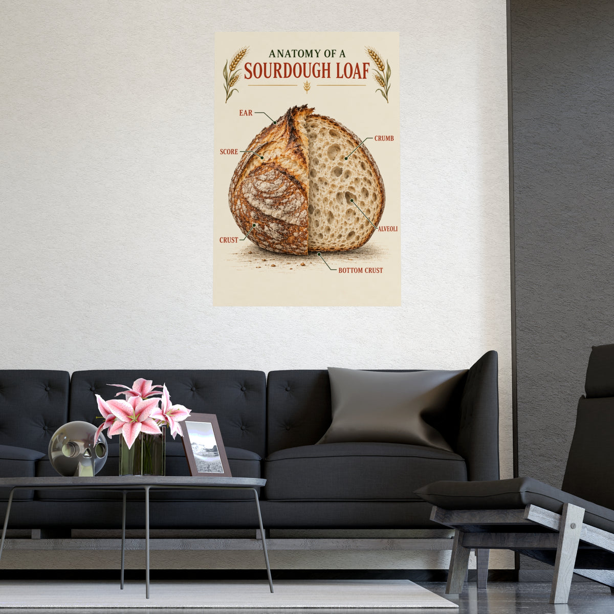 Sourdough Anatomy Poster — 'Anatomy of a Sourdough Loaf' Matte Kitchen Art